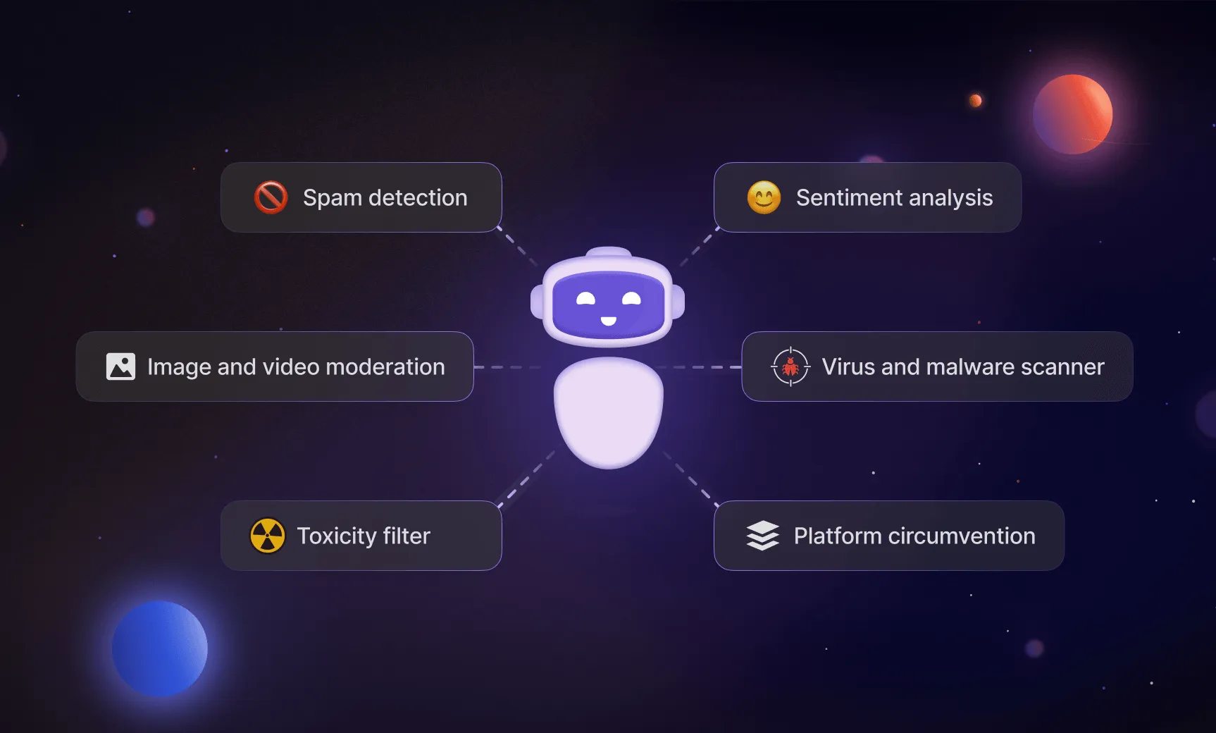 AI-Powered Content Moderation